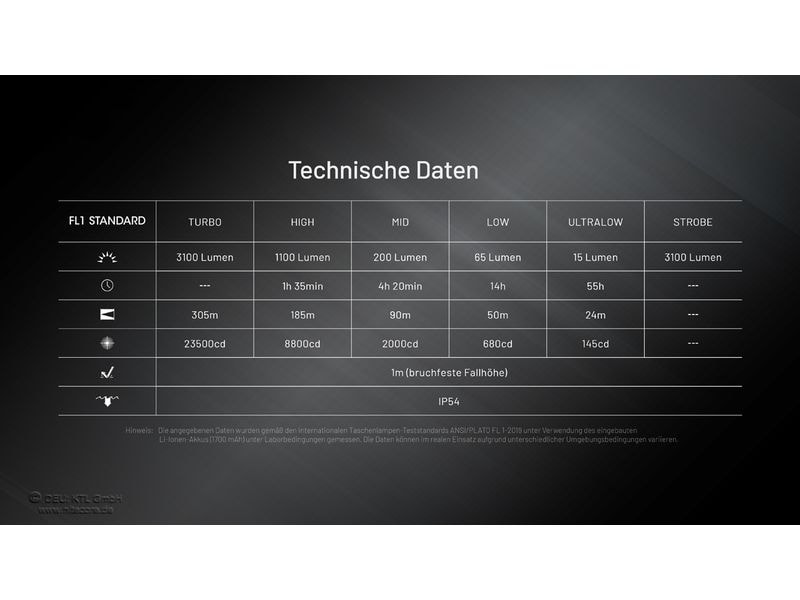 Nitecore Taschenlampe EDC27 UHI 3100 lm Die Taschenlampe für Outdoor-Abenteuer
