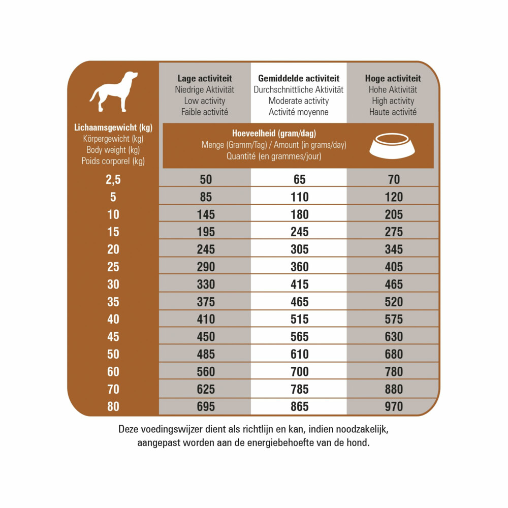 Prins ProCare Graanvrij Skin & Coat Hondenvoer 3 kg