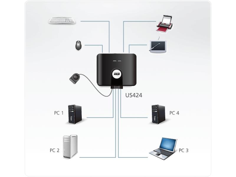 Aten USB-Switch US424 Peripheriegeräte-Switch