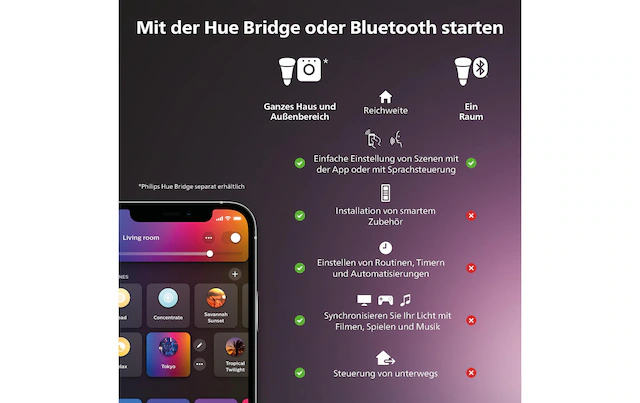 Philips Hue Smart-Home-Steuerelement »Kabel«