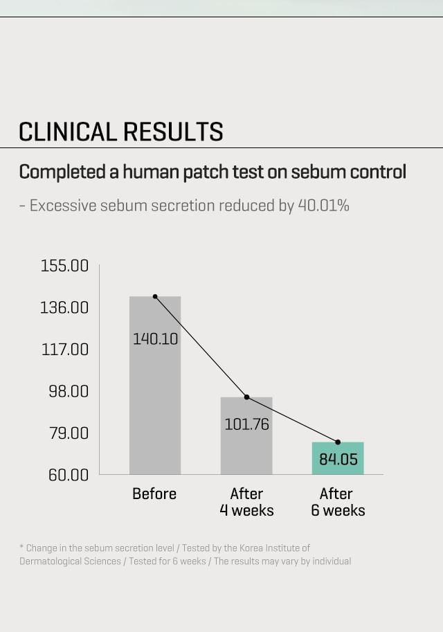 SOME BY MI - AHA, BHA, PHA 30 Days Miracle Truecica Clear Pad