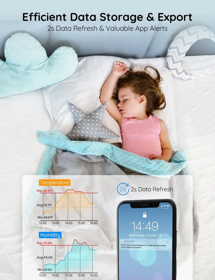 Govee WiFi Termometer Hygrometer