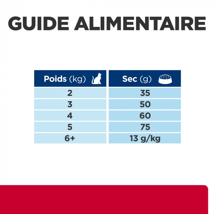 HILL'S Prescription Diet c/d Urinary Care Multicare Stress au Poulet - Croquettes pour chat