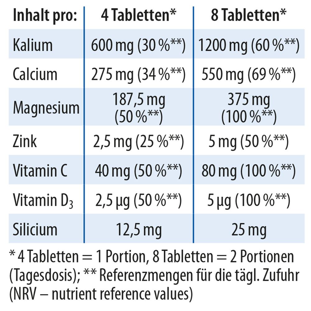 Dr. Jacob's Basentabletten Basen-Citrat-Mineralstoffe Kalium Magnesium Calcium