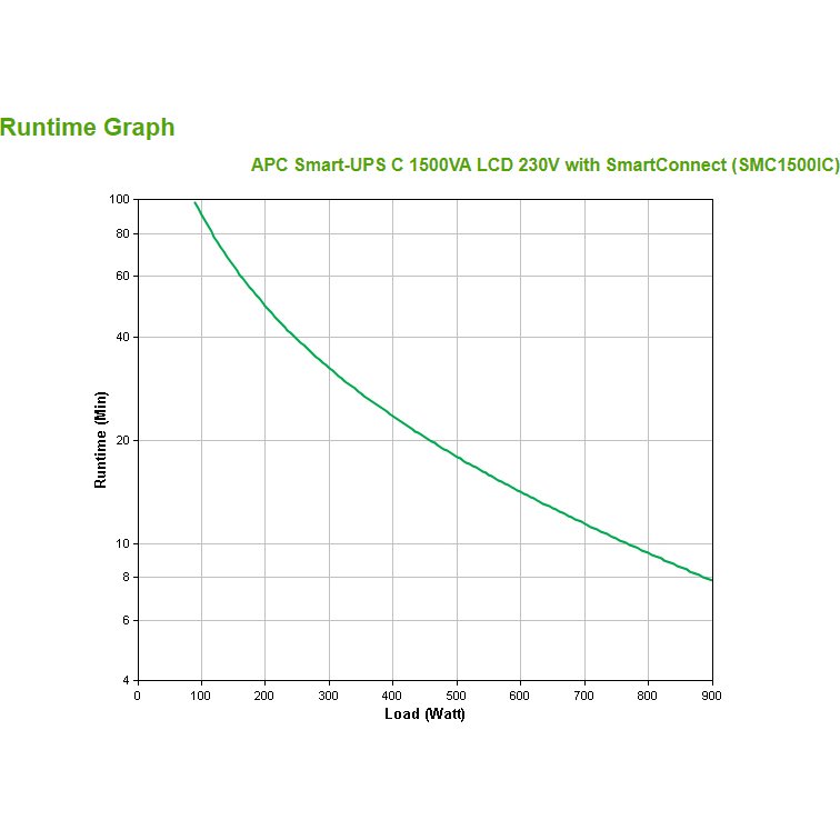 APC Smart-UPS SMC1500IC Onduleur - 8x C13, USB, SmartConnect, 1500 VA