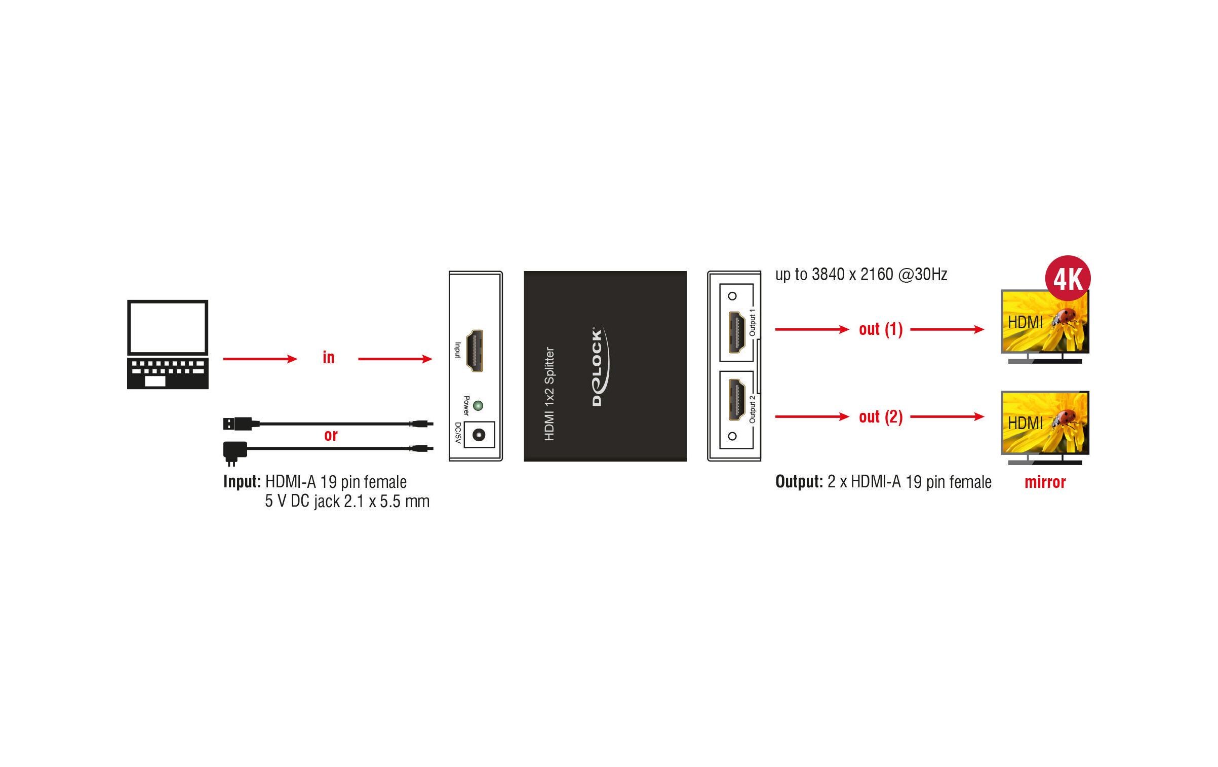 2-Port Signalsplitter HDMI - HDMI 4K/30Hz2-Port HDMI-Signalsplitter, Aktiv