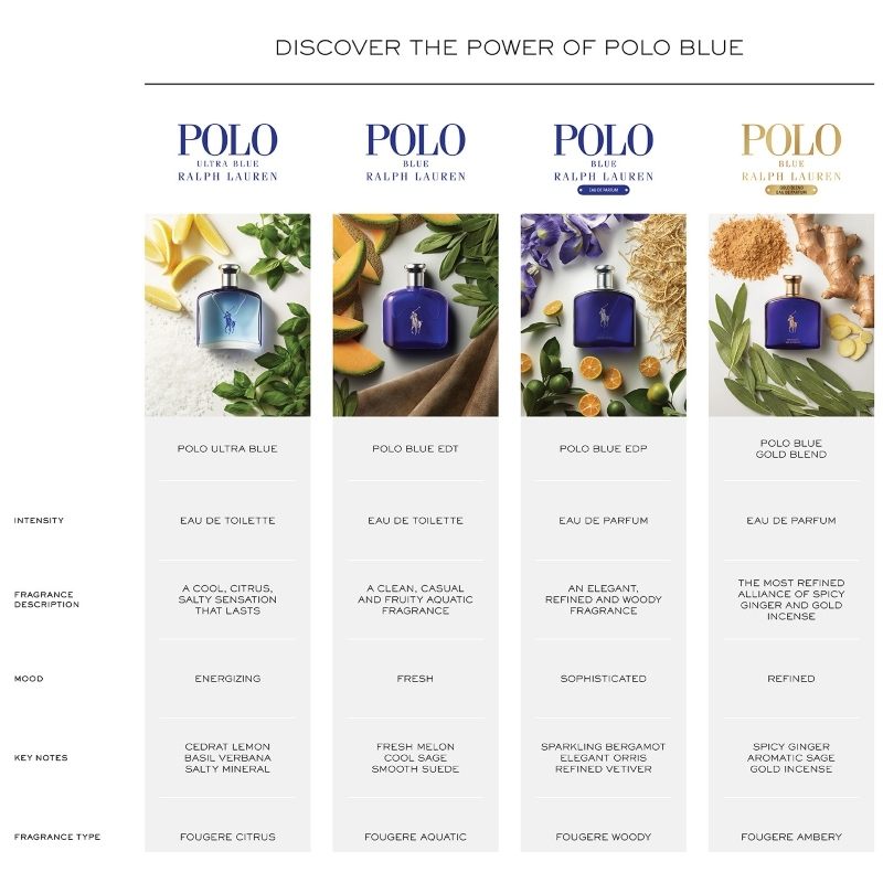 Ralph Lauren Polo Blue EDT 75 ml
