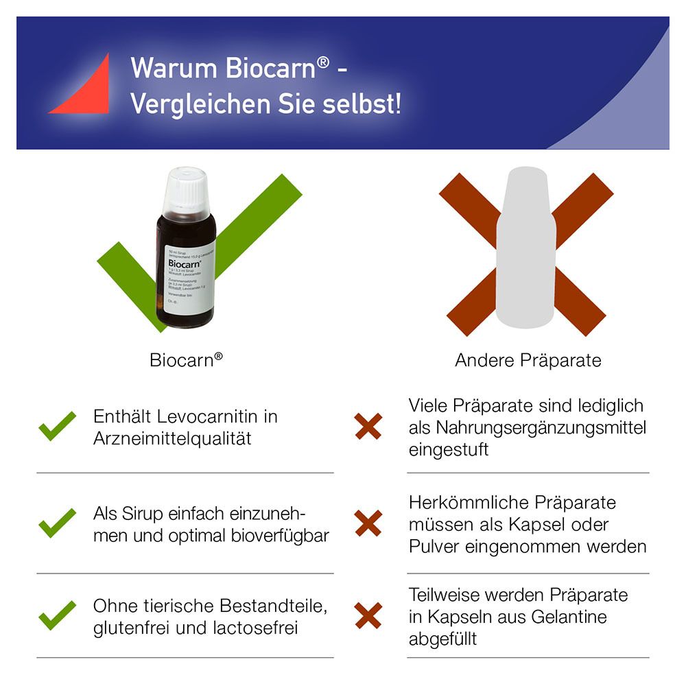 Biocarn Sirup bei Carnitinmangel - stärkt das Herz