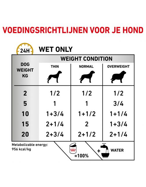 Royal Canin Veterinary Diet Urinary S\/O Wet - Hondendieetvoer - 410 g