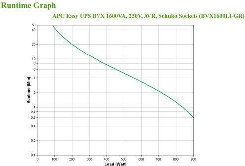 APC - Easy UPS 1200VA - 230V - AVR - Schuko Sockets