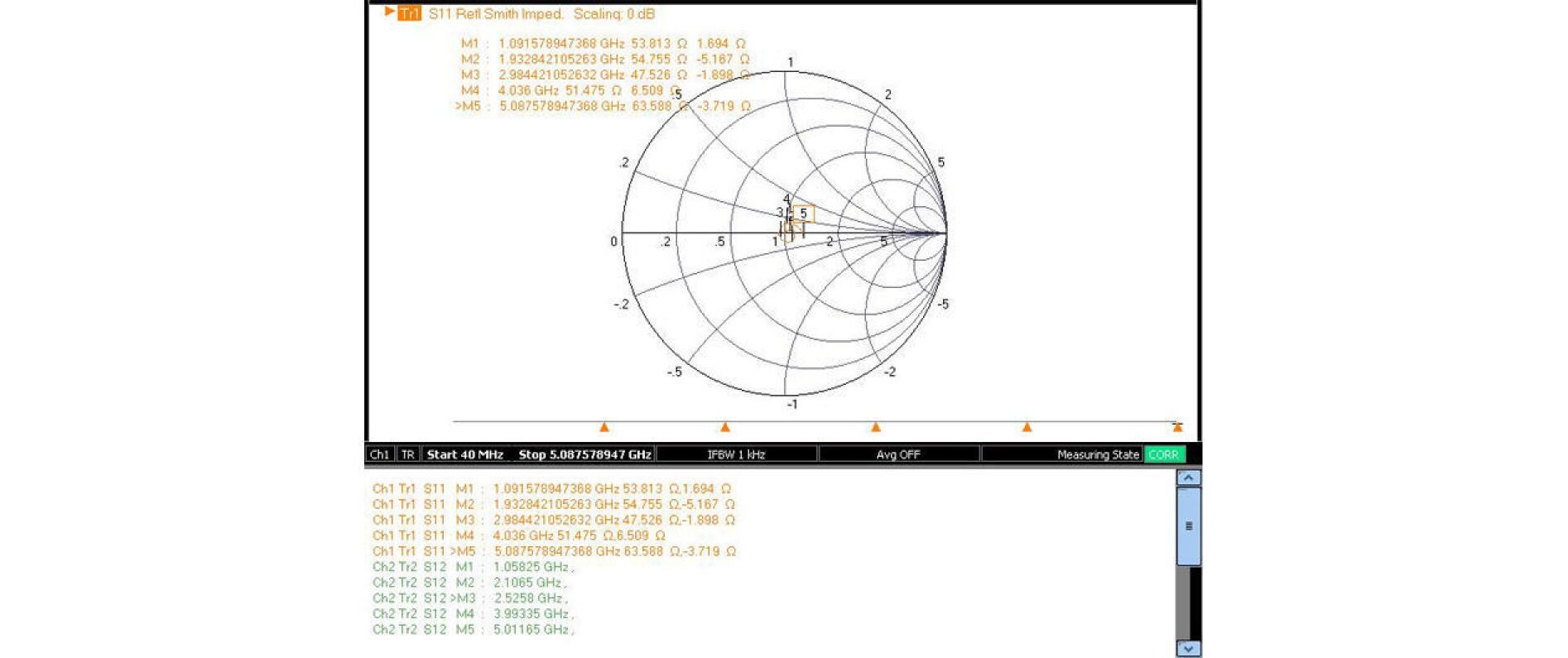 Antennenadapter FAKRA Z Buchse (f) - SMA Buchse (f)Delock Adapter FAKRA Z Buchse > SMA Buchse