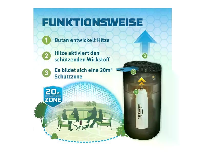 Thermacell Mückenschutz Halo Mini Schwarz Stechmückenschutzgerät