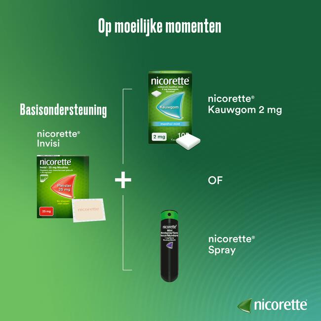 Nicorette Patch 25 MG 14 stuks