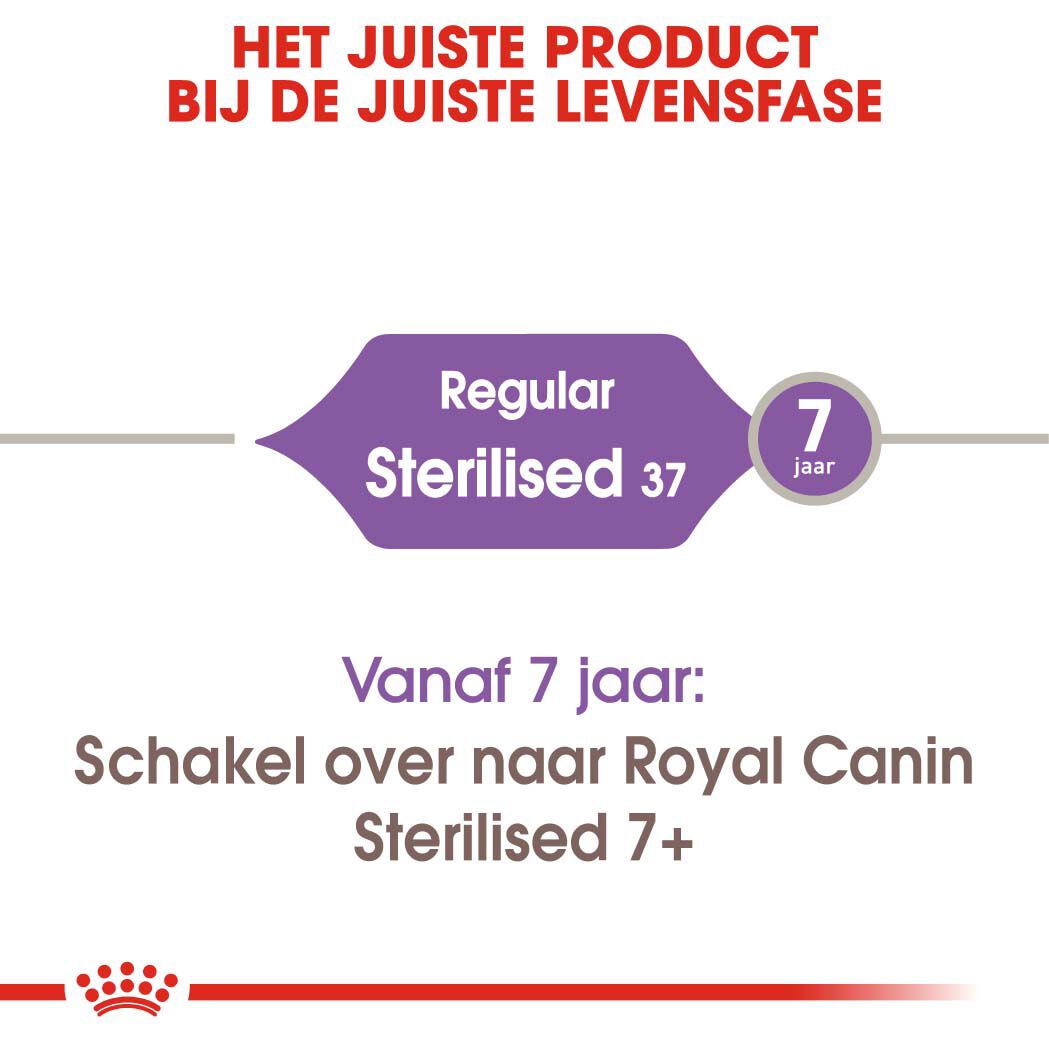 Royal Canin Sterilised 37 - Kattenvoer - 10 Kilogram - Gevogelte