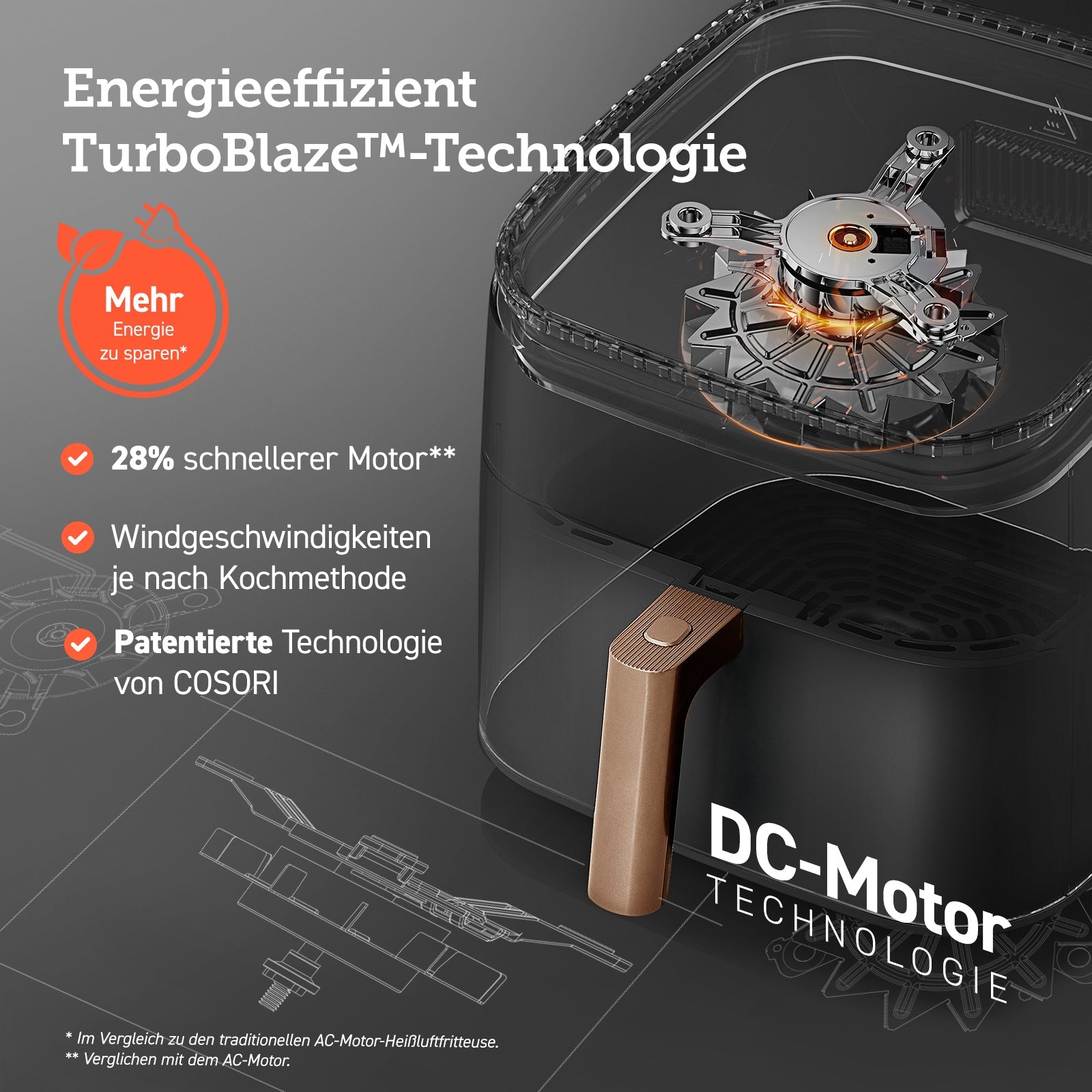 COSORI TurboBlaze™  6.0-Liter Heißluftfritteuse mit DC Motor, Retail Exclusive