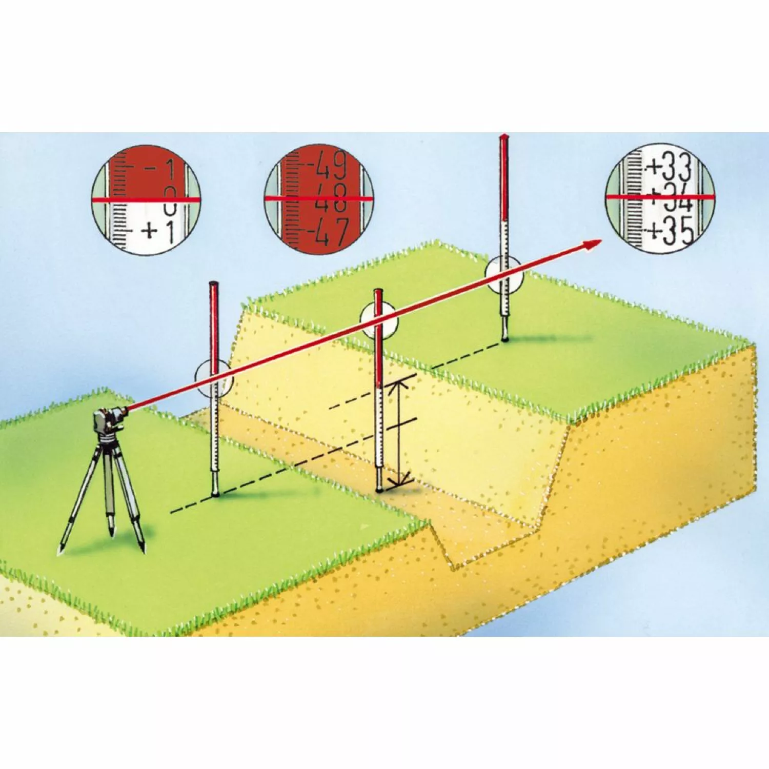 Laserliner 080.50 Flexi-meetlat Plus Rode meetlat - uitschuifbaar - 240cm