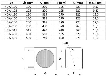 Heizregister • Wärmetauscher • Rohrheizung • Warmwasser Register DN Ø 160