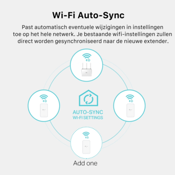 TP-Link WIFI powerline set AV1000