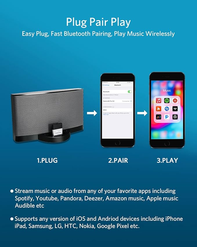DockLinQ Bluetooth 5.0 30-Pin Adapter Receiver kompatibel für Bose Sounddock Musik Docking-Station - Silber