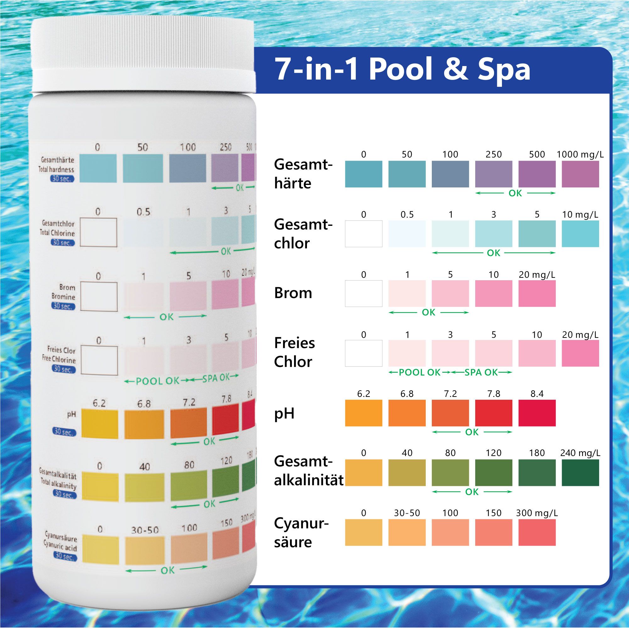 100x Pool & Spa Teststreifen 7-in-1 - Trinkwasser und Whirlpool Messstreifen