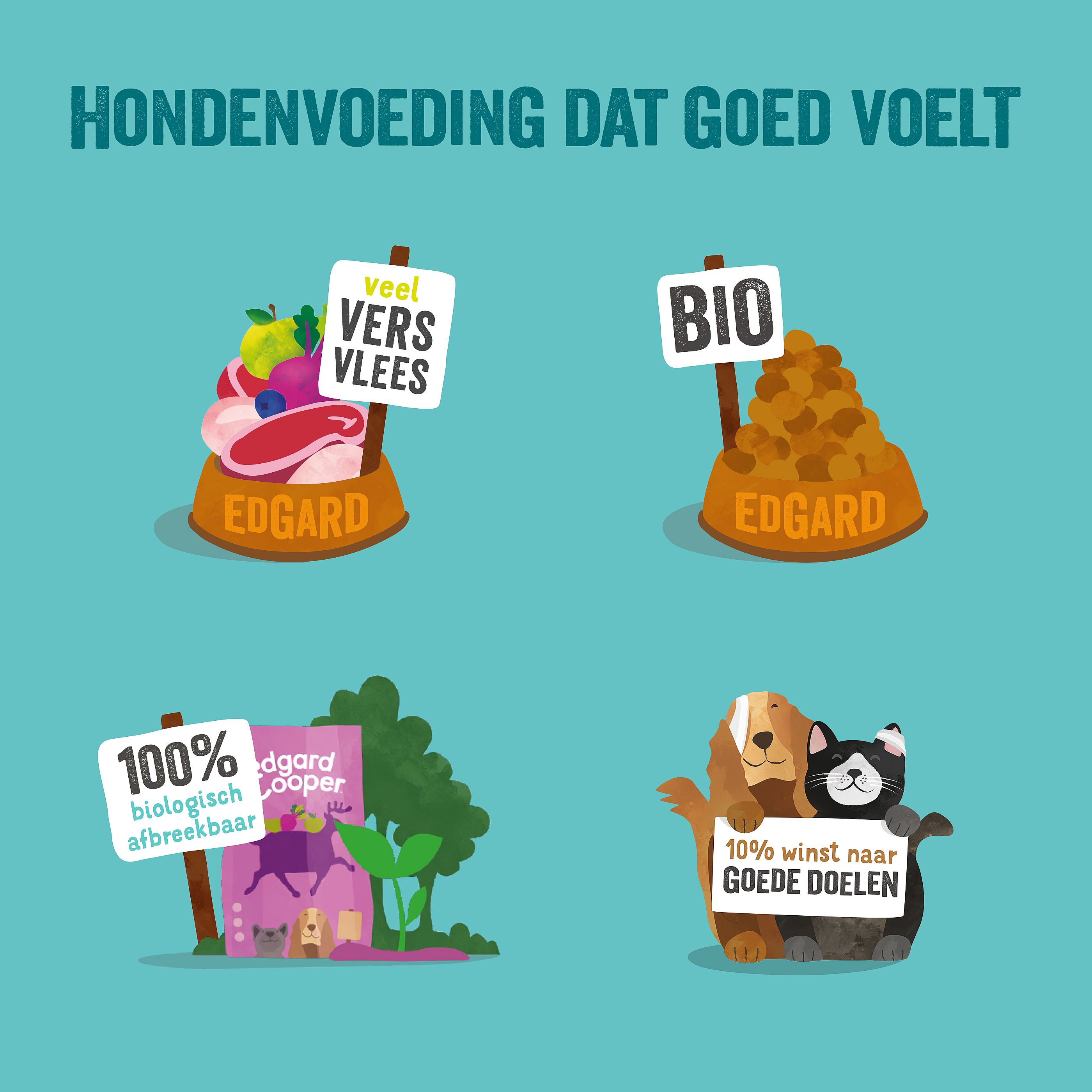 Edgard & Cooper Adult Biologisch Verse Kalkoen en Kip 700 gram