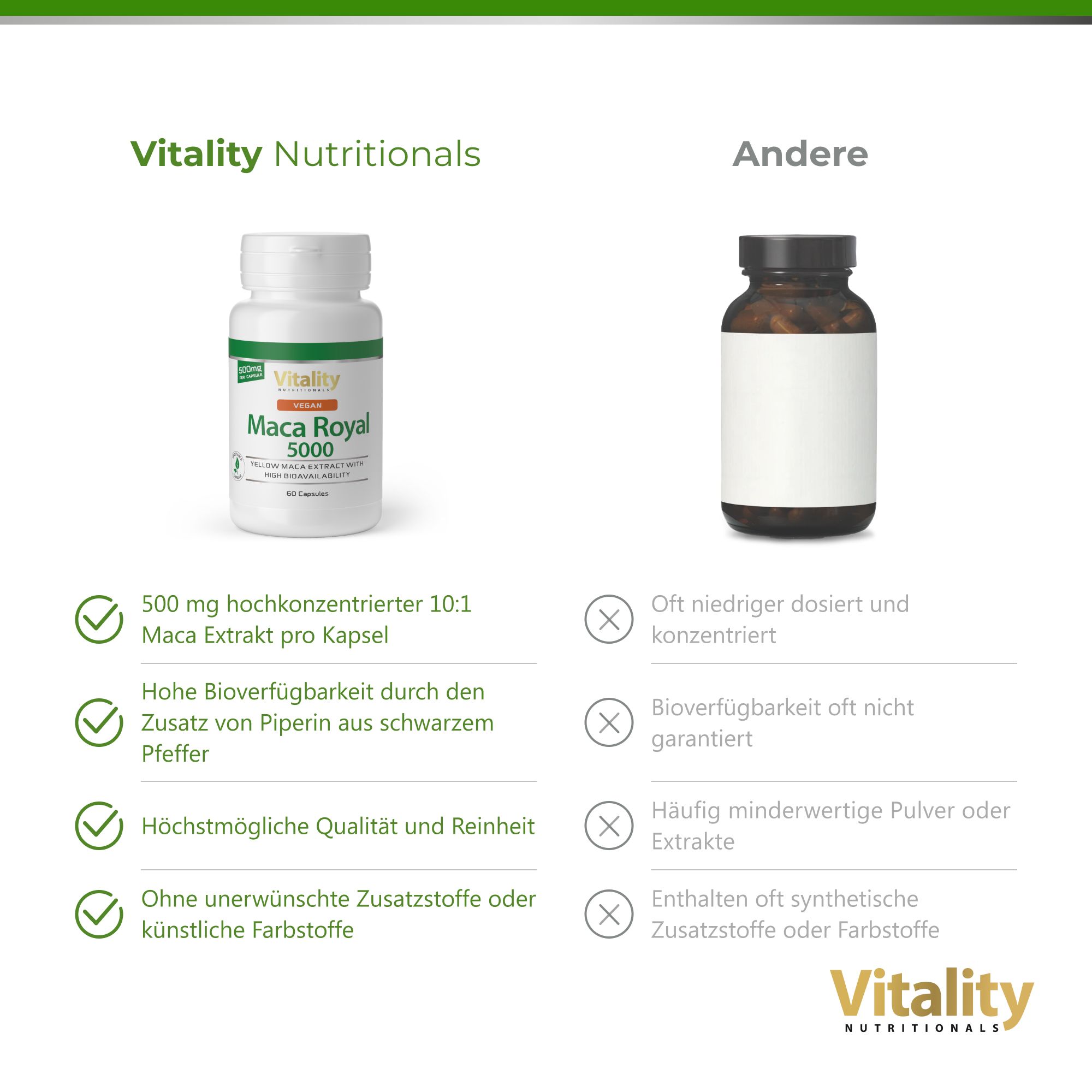 Maca Royal 5000 Vitality Nutritionals