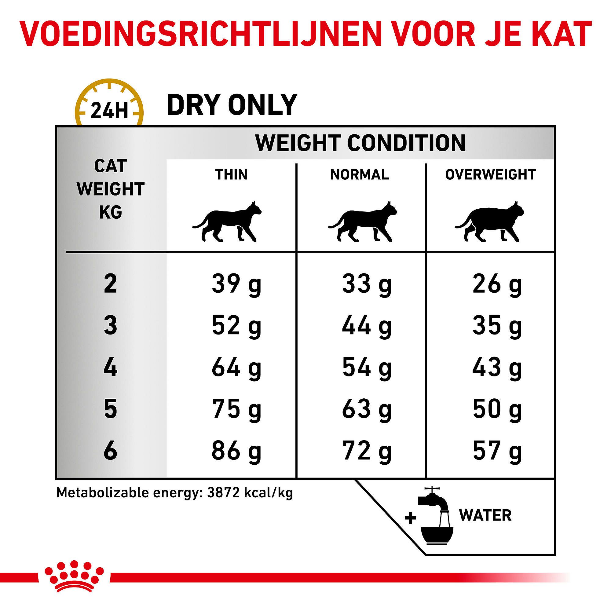 Royal Canin® Urinary S/O kattenvoer kopen | Dierapotheker.nl