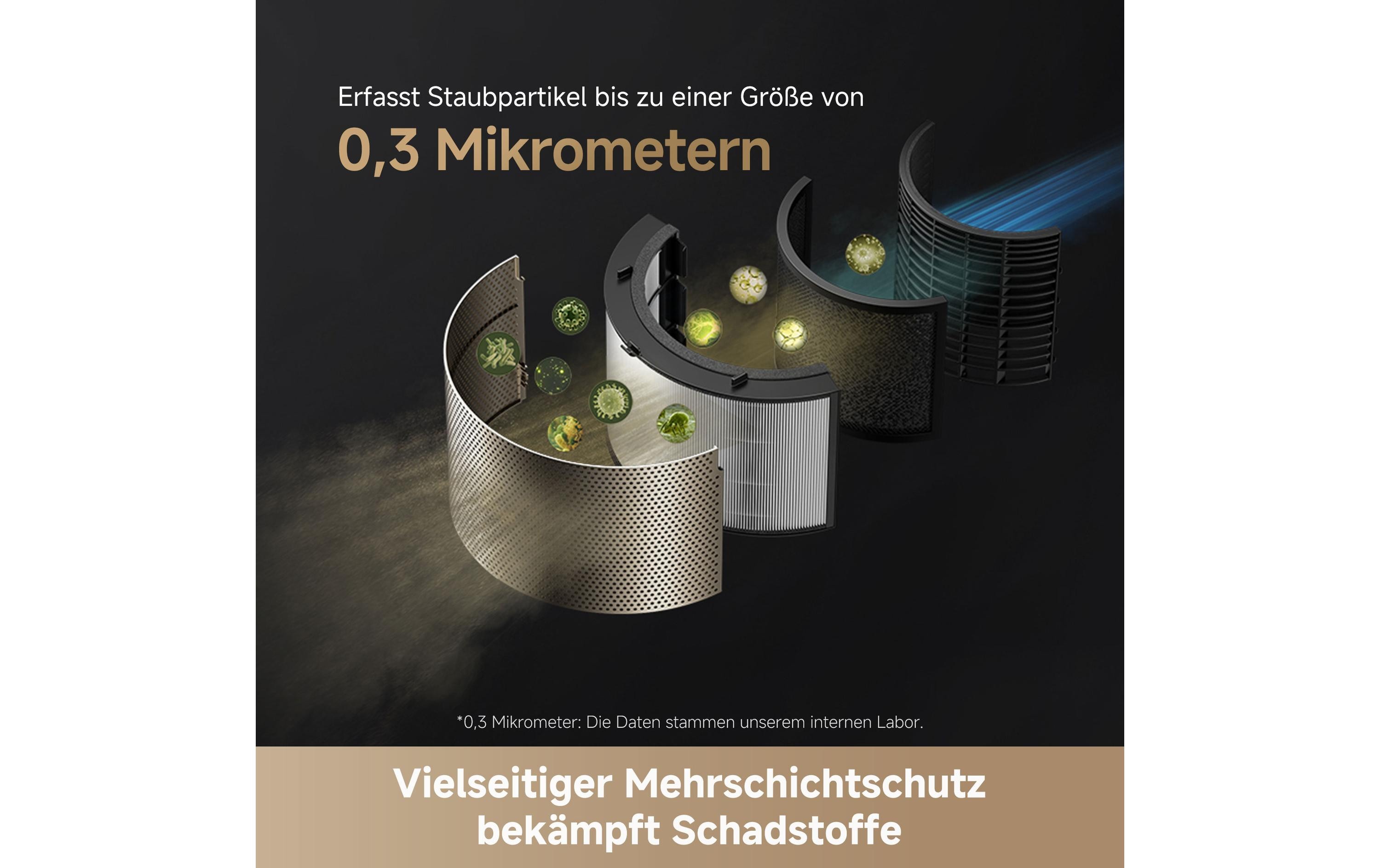 Luftreiniger PM10<br>Luftreinigungsgerät