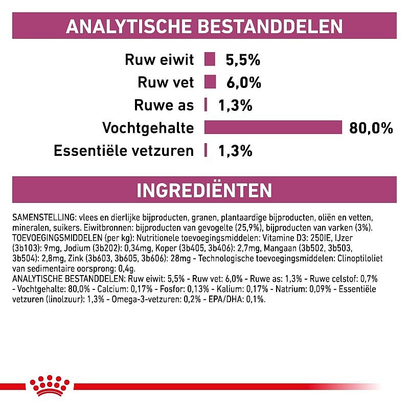Royal Canin Early Renal - Dieetvoeding voor ondersteuning van de nierfunctie van volwassen honden