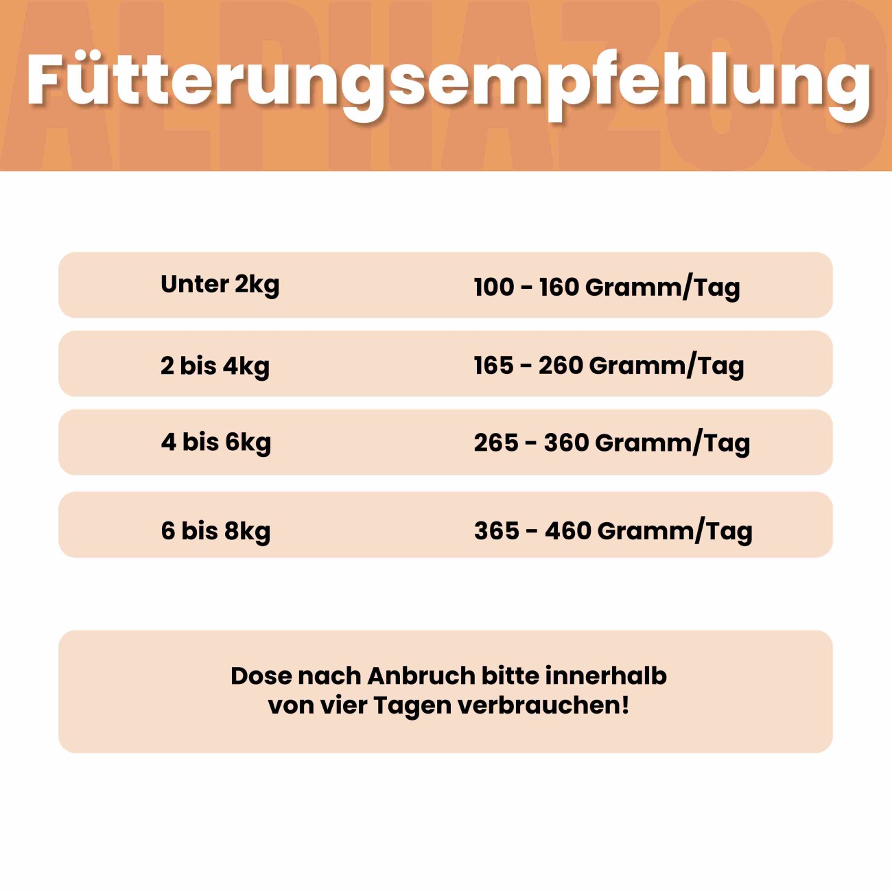 ALPHAZOO Nassfutter Kaninchen + Huhn 6x200g für Katzen