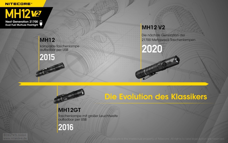 Nitecore Hybrid Taktische Taschenlampe MH12 V2.0