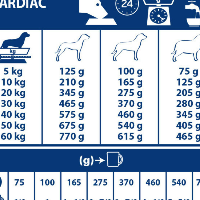 Royal Canin Veterinary Diet Cardiac pour chiens