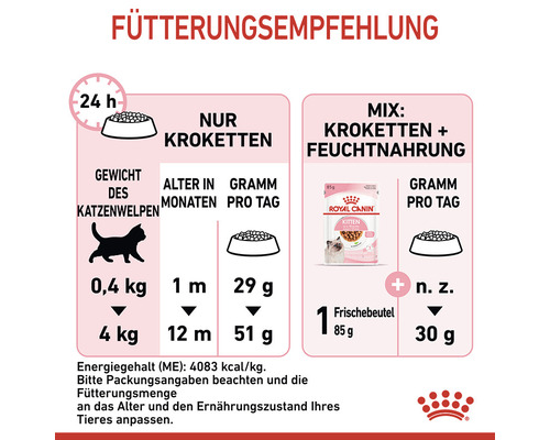 ROYAL CANIN Kitten droog kattenvoer 10 kg
