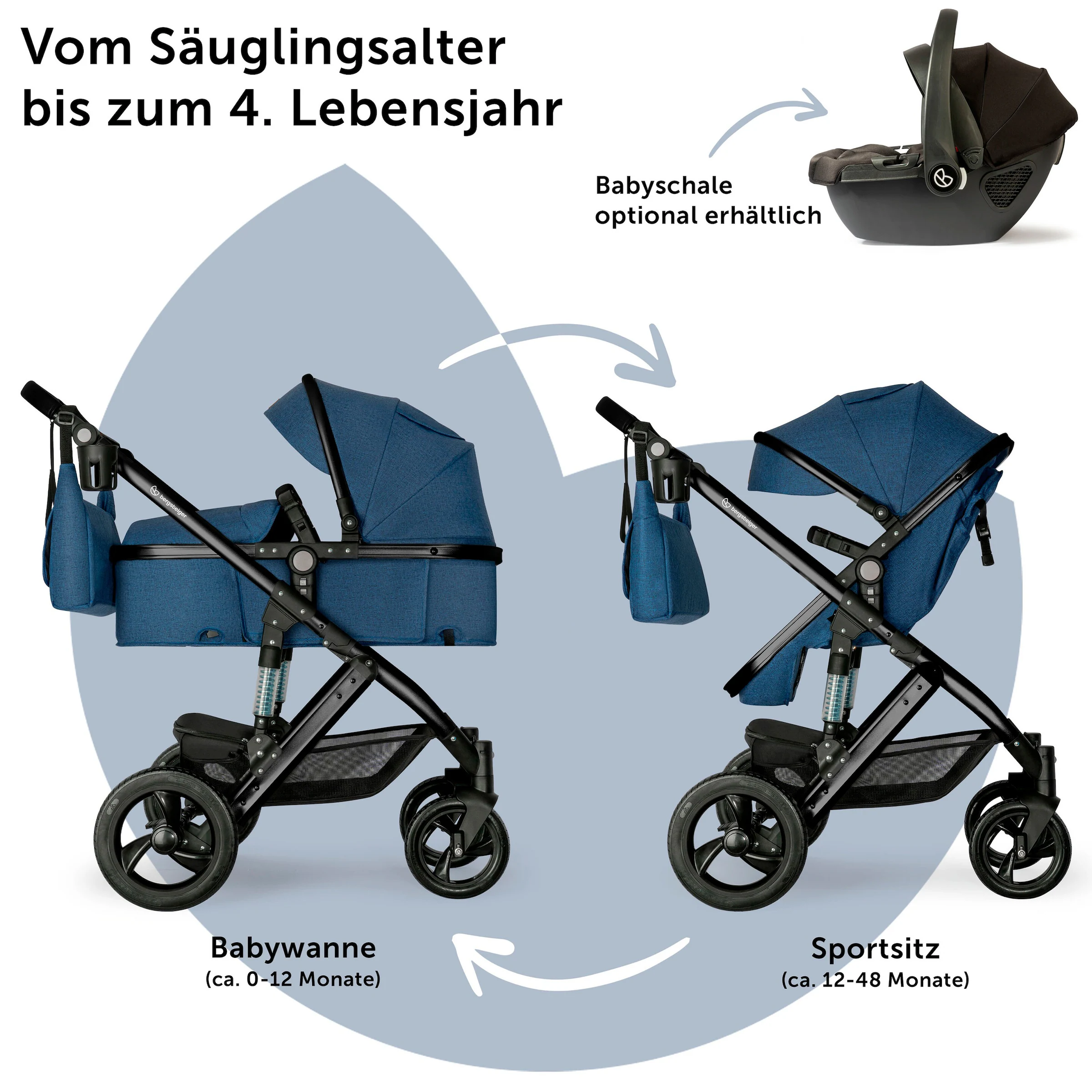 Bergsteiger Kinderwagen Nizza blue | Gestell: black