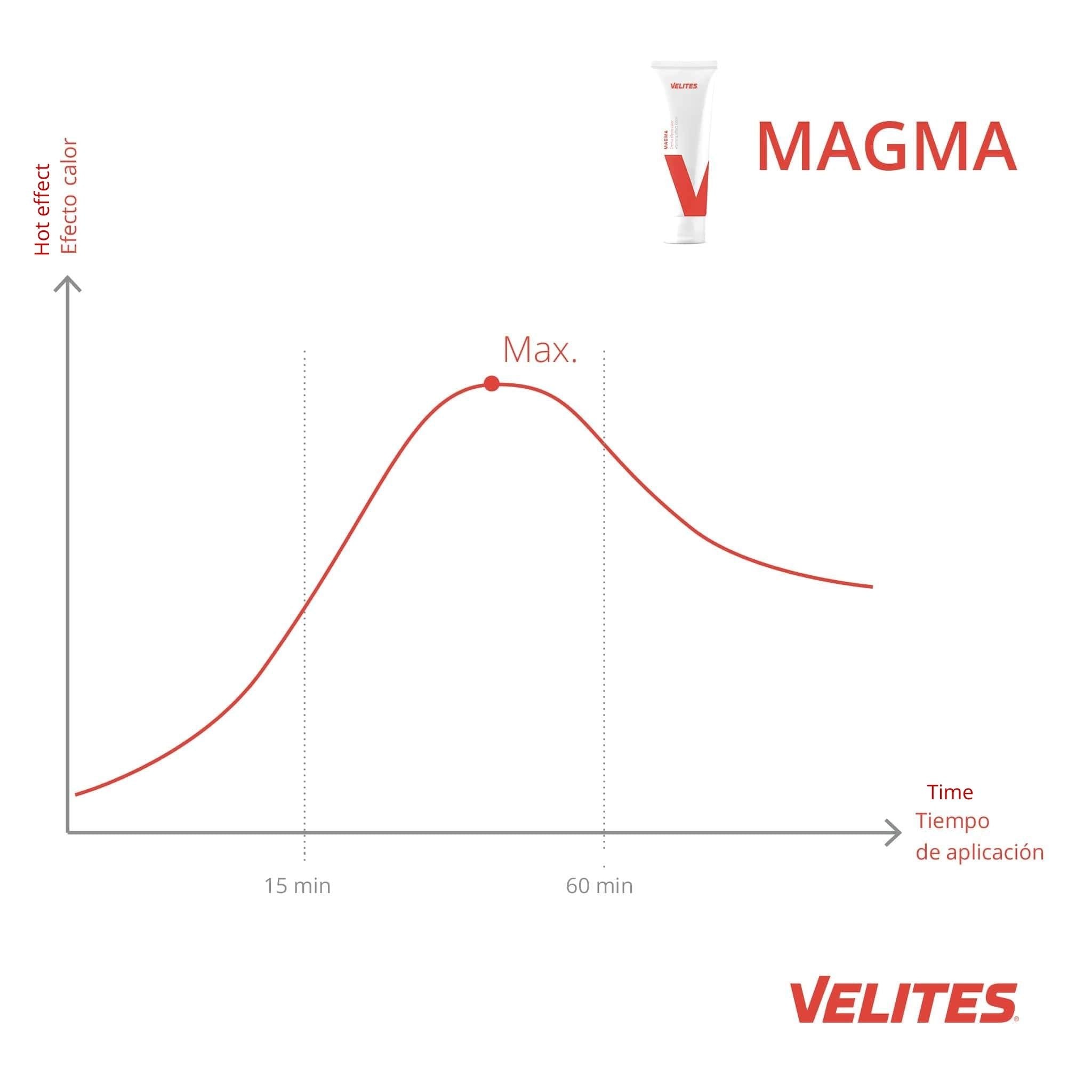 Creme de massagem com efeito térmico Velites (100 ml)