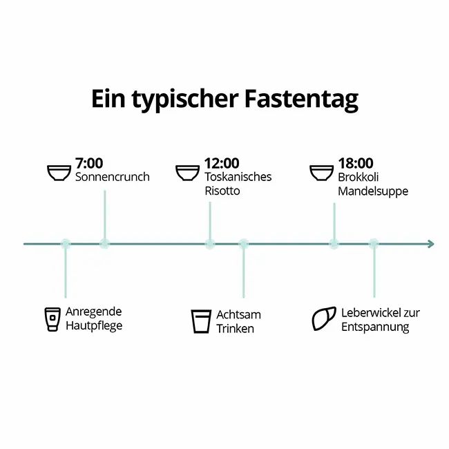 Salufast 5-Tage Fastenbox - Variation II