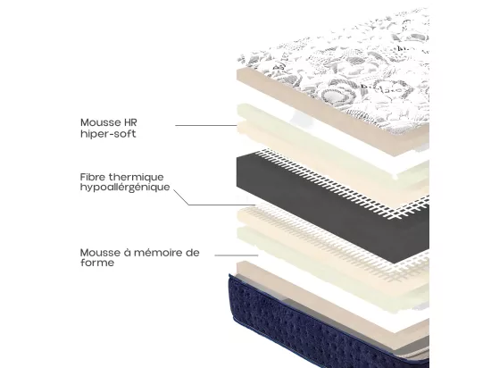 Matelas réversible CAMPA 90x190 cm, en mousse mémoire de forme, indépendance du couchage, mi-ferme, face été/hiver, épaisseur 24 cm