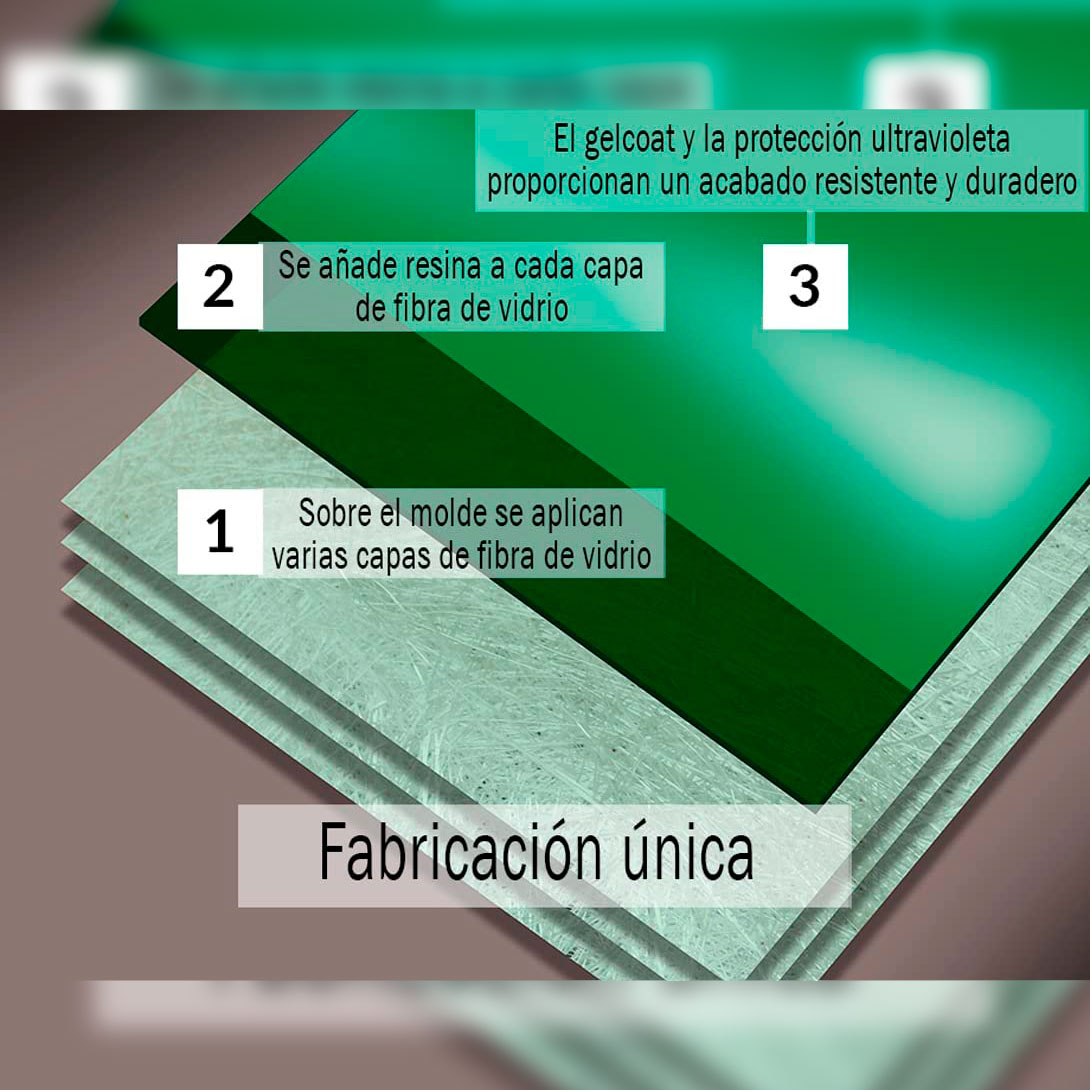 Lago pré-fabricado verde Finca Casarejo para aves aquáticas