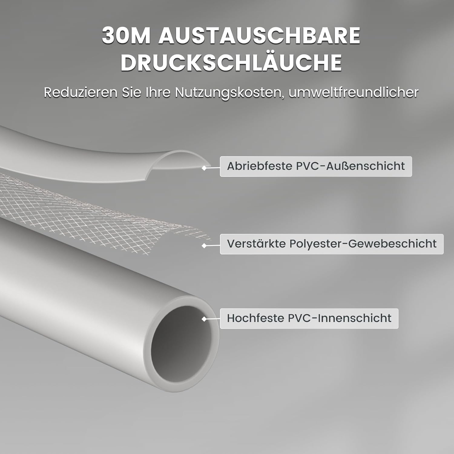 Giraffe Tools Hochdruckreiniger Big Pump 2 in 1, 1800 Watt, Max 2400 PSI, 2.0 GPM Elektrischer Wasserdruckreiniger für die Wandmontage, mit 30M Einziehbarem Schlauch, Grauer weicher Schlauch