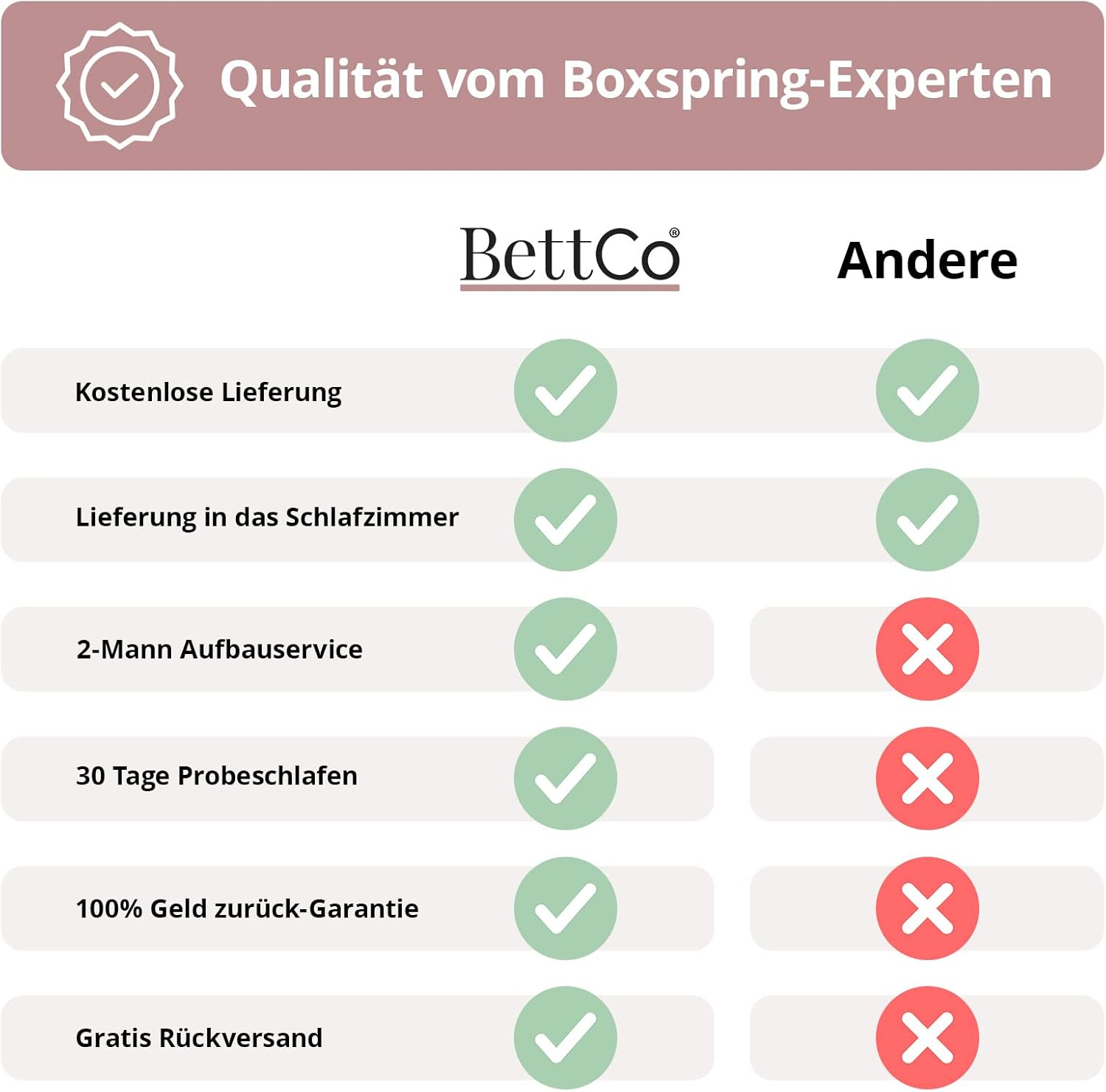 Premium Boxspringbett Chester 180x200 Velours, ohne Visco-Topper, Hotelbett, ohne Bettkasten, 7 Zonen Taschenfederkern-Matratze, Aufbau KOSTENLOS (Dunkelgrau, 180x200 cm ohne Topper)