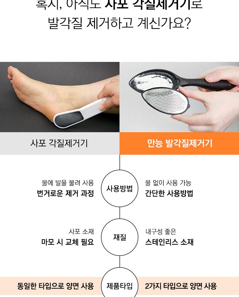gemeenschappelijk huis - Dual Foot File