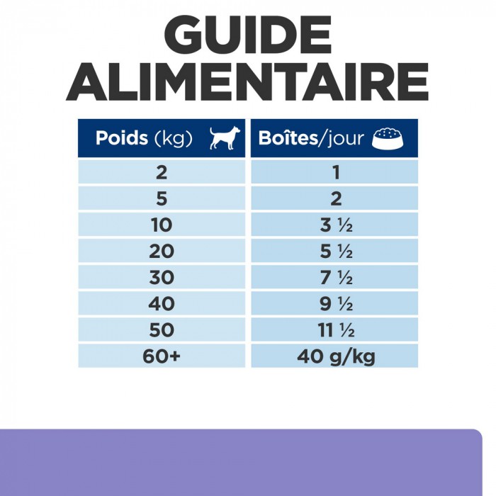 HILL'S Prescription Diet i/d Digestive Care Low Fat en terrine - Pâtée pour chien