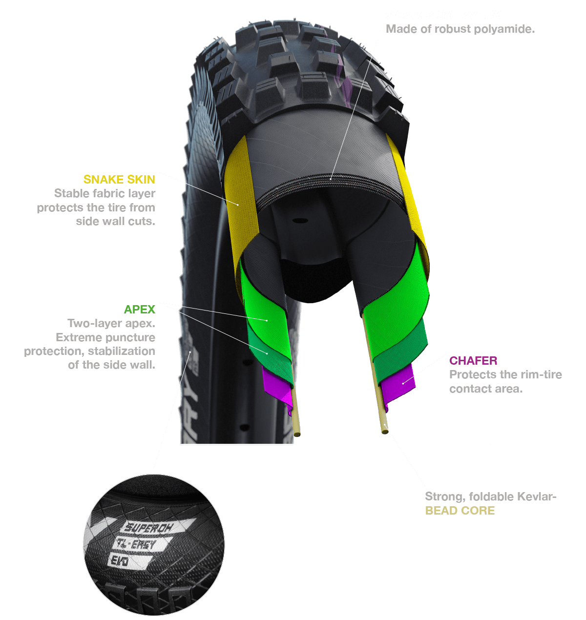 Schwalbe Dirty Dan 29 x 2.35