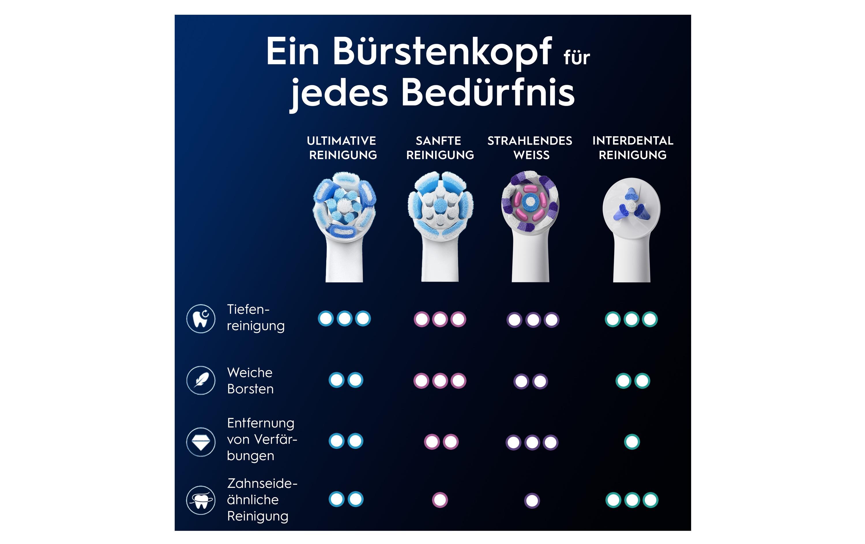 Zahnbürstenkopf iO Ultimative Reinigung 4 StückErsatzbürsten