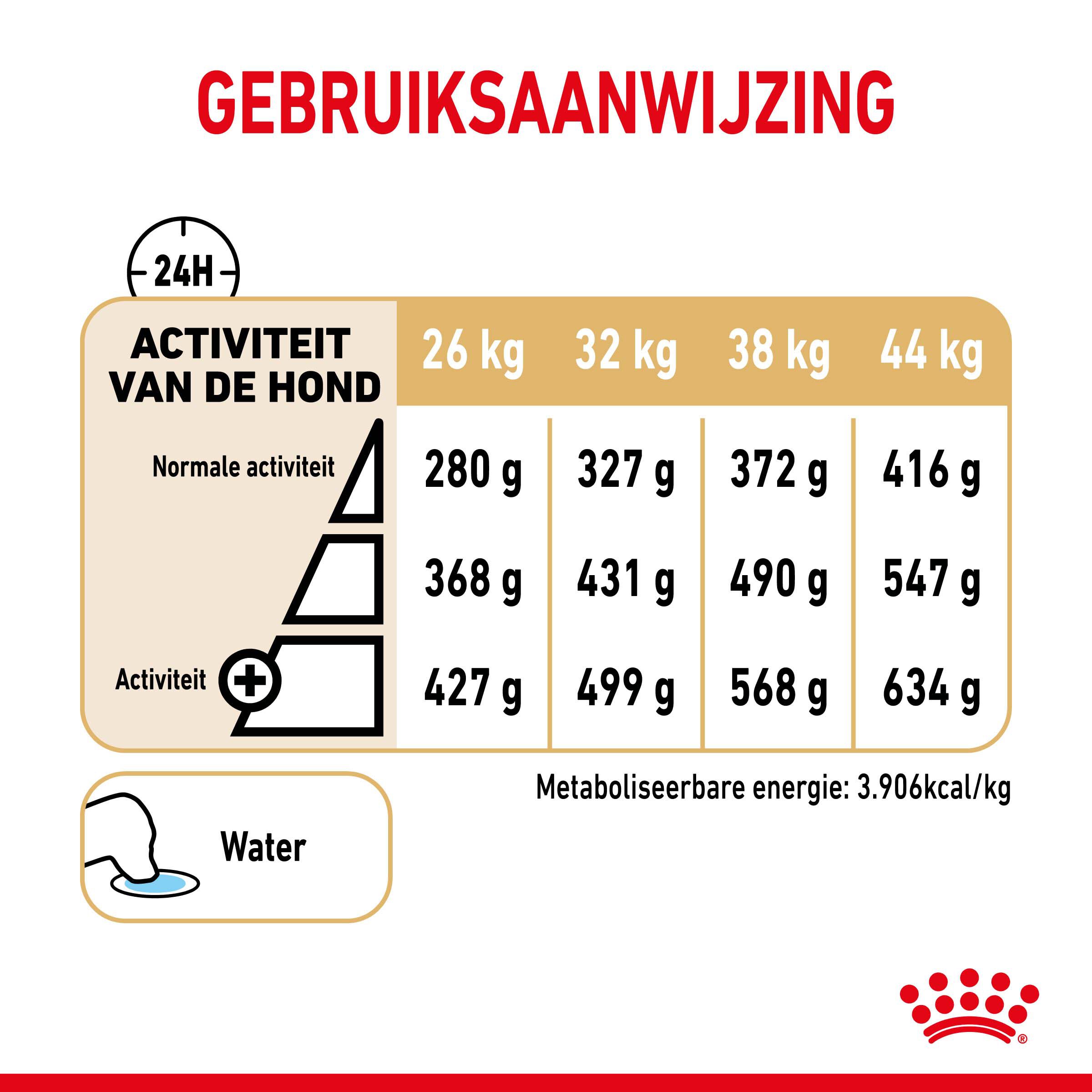 ROYAL CANIN® Adult 5  Duitse Herder  - Hondenvoer - 12 Kilogram - gevogelte