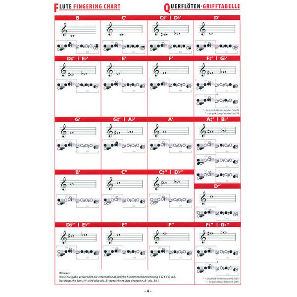 Alfred Music Publishing Grifftabelle Querflöte