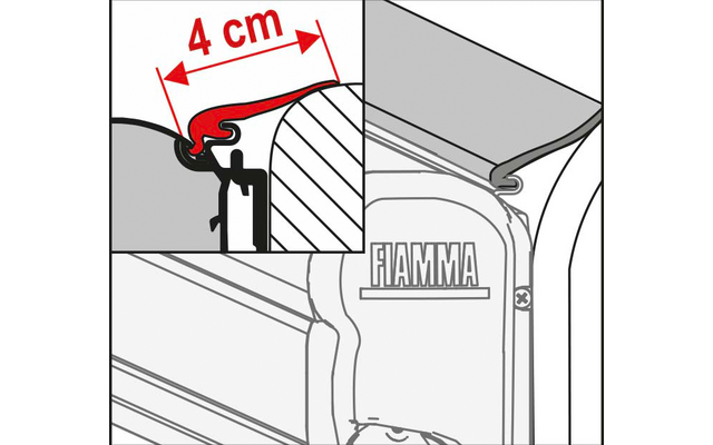 Fiamma Rain Guard und Cover hermetische Abdichtung