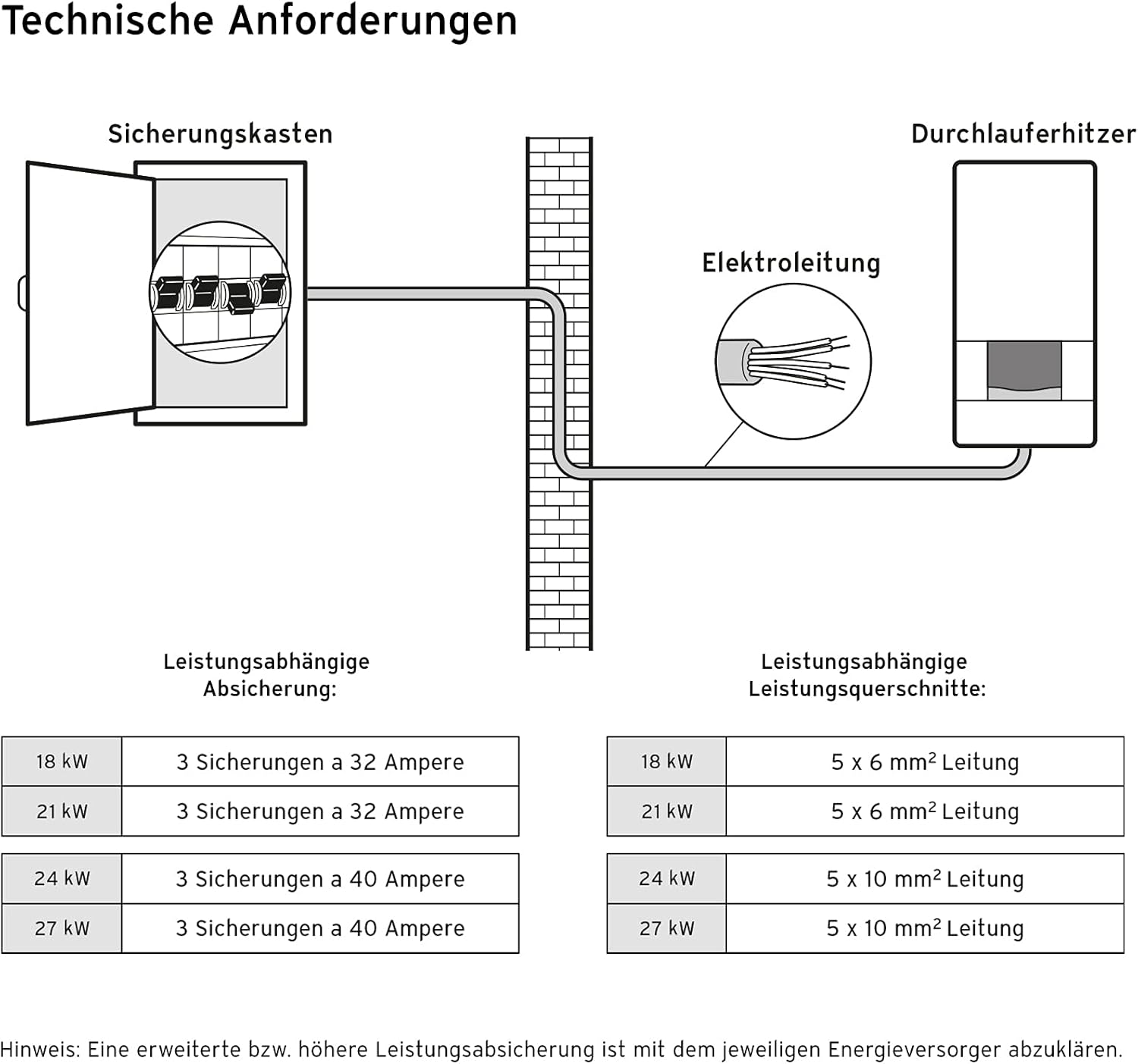 Vaillant elektronischer Durchlauferhitzer, VED plus 21/8, druckfest, 21kW, 400V, gradgenaue Auslauftemperatur, stufenlos einstellbar, Grafikdisplay, 0010023767