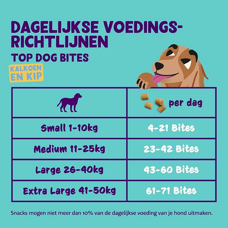 Edgard & Cooper Top Dog Bites Kalkoen & Kip 50 gram small | 13527