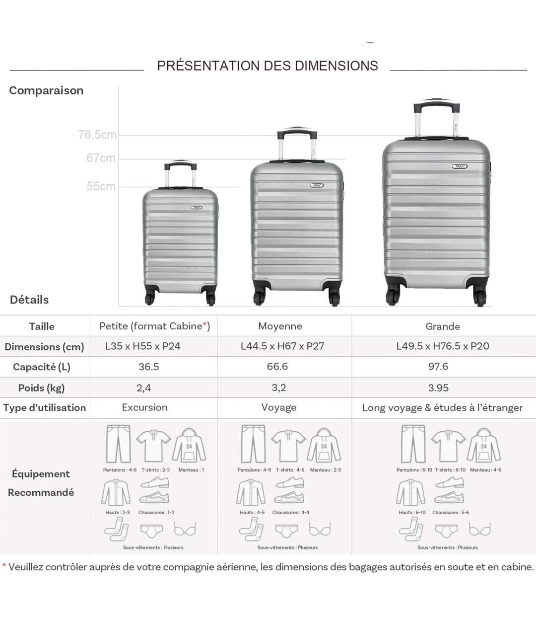 Set de 3 valises Truck - tr10543